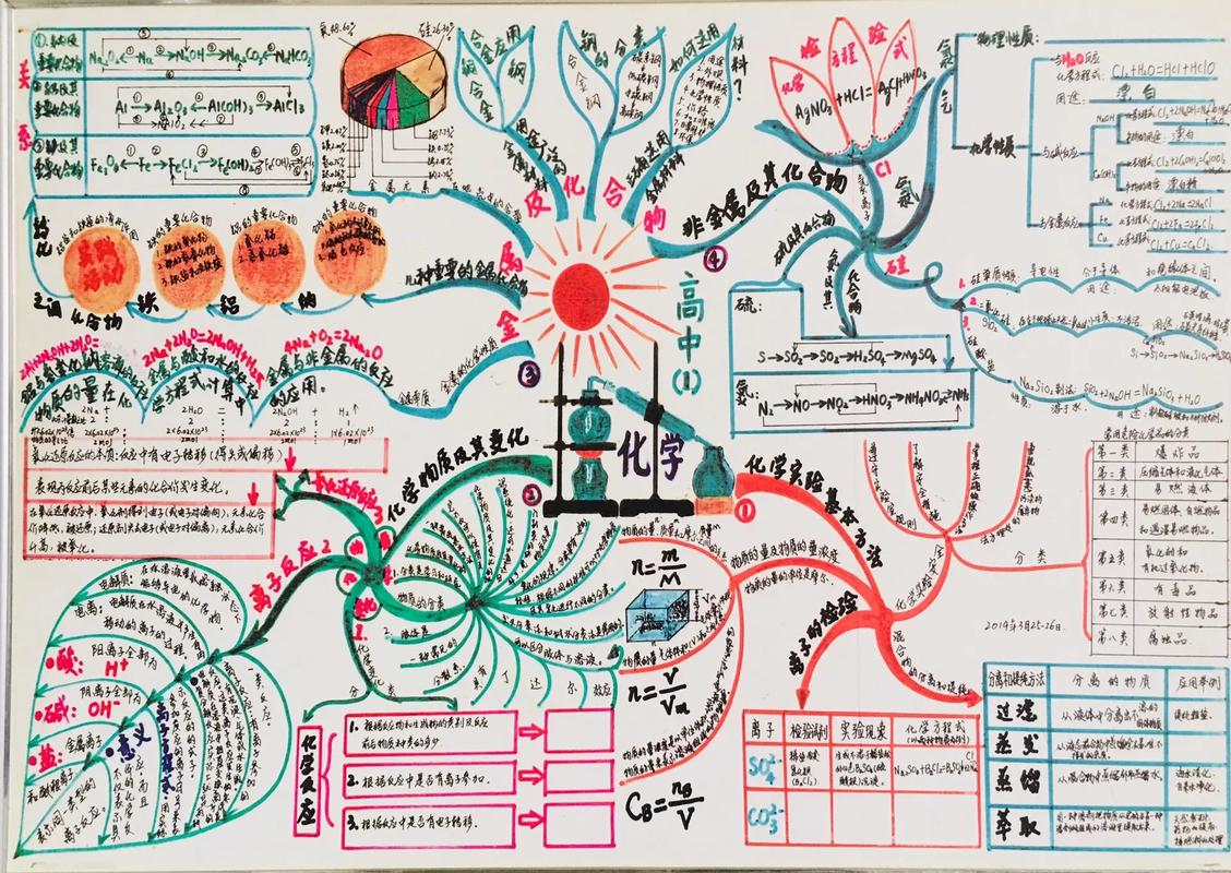 高分速读思维导图-图2
