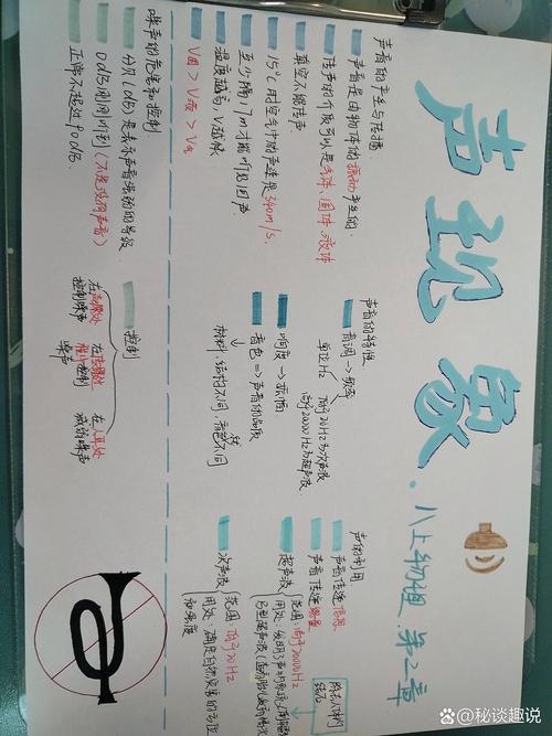 物理思维导图八年级上-图1