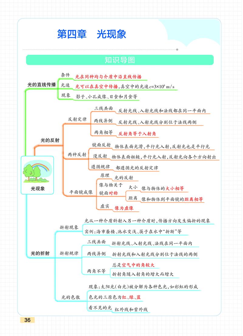 物理思维导图八年级上-图3