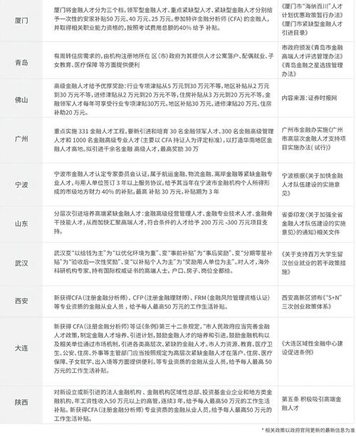 东财金融学考哪个-图3 东财金融学考哪个-图3