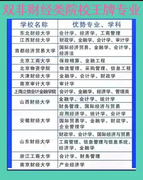 东财金融学考哪个-图2 东财金融学考哪个-图2
