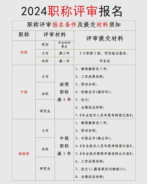 各地中级报名条件-图2