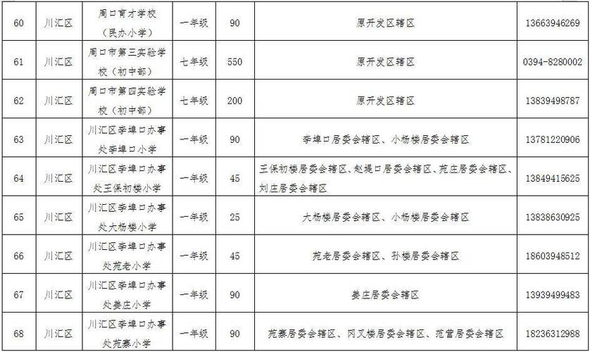 周口中级报名条件有哪些具体要求?-图3 周口中级报名条件有哪些具体要求?-图3