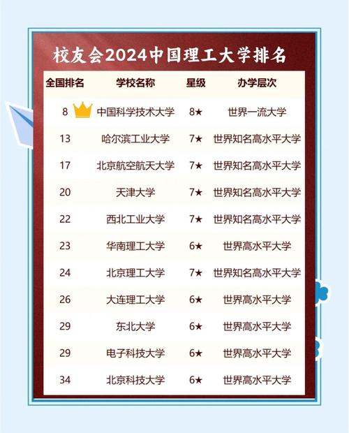 哪个大学的翻硕好-图3