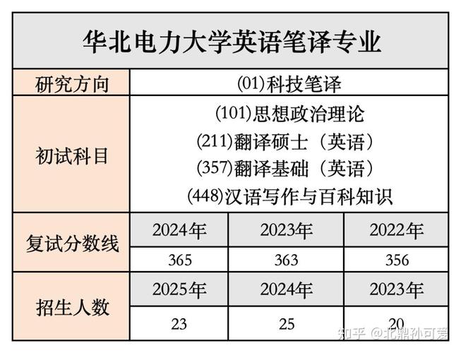 哪个大学的翻硕好-图1 哪个大学的翻硕好-图1