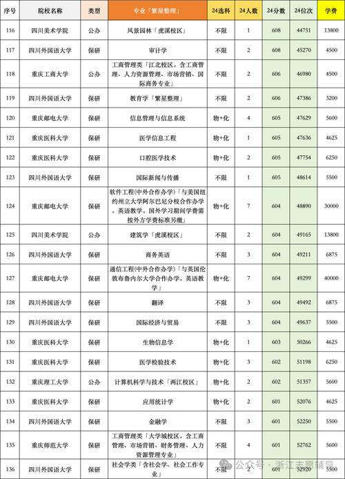 学考院校录取人数有多少?-图1 学考院校录取人数有多少?-图1