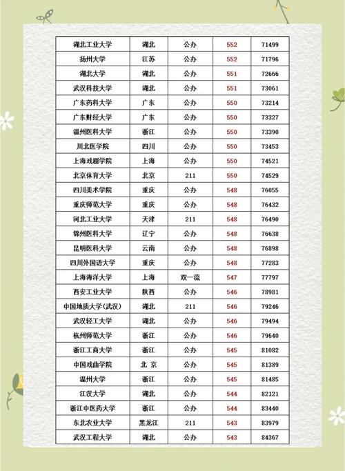 学考院校录取人数有多少?-图2 学考院校录取人数有多少?-图2