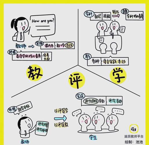 思维课评比如何高效提升教学能力?-图1 思维课评比如何高效提升教学能力?-图1