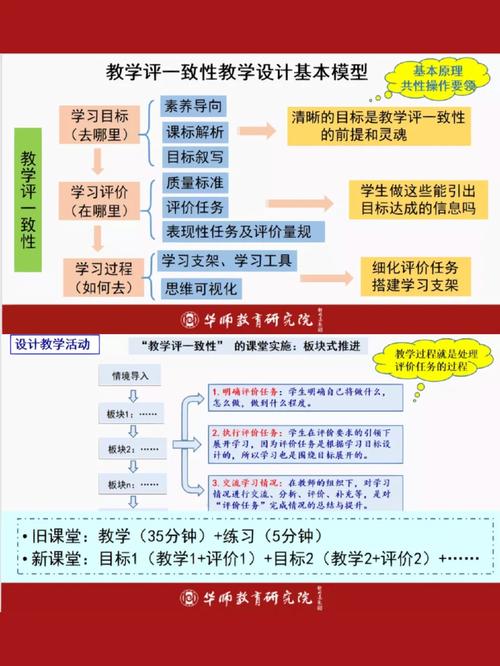 思维课评比如何高效提升教学能力?-图2 思维课评比如何高效提升教学能力?-图2