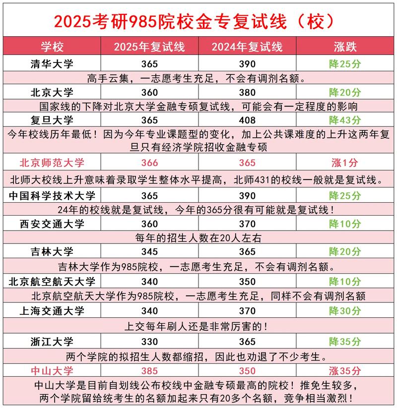 考研金融专业录取线多少-图1 考研金融专业录取线多少-图1