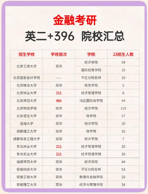 考研金融专业录取线多少-图3 考研金融专业录取线多少-图3