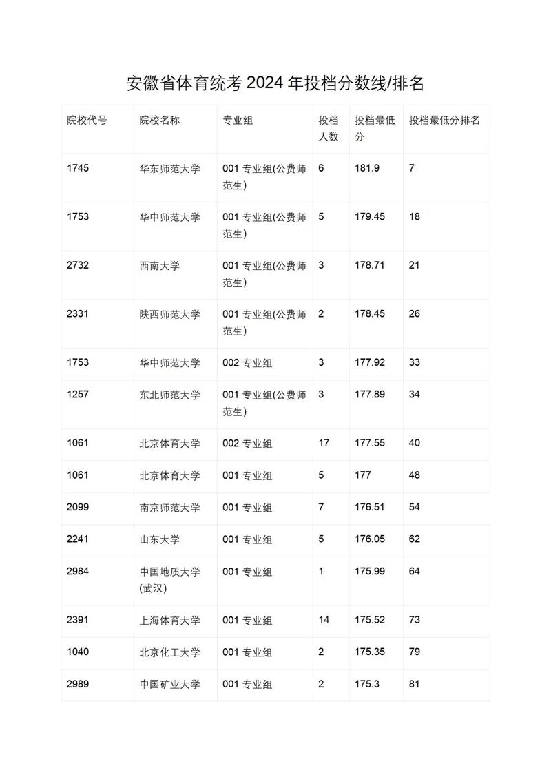 体育生统招录取分多少？-图2