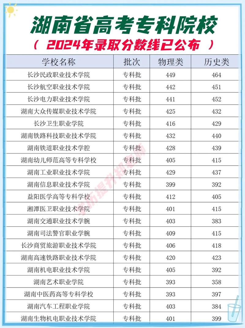 湘南高考录取线今年多少分?-图2 湘南高考录取线今年多少分?-图2