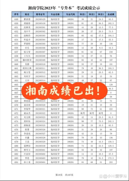 湘南高考录取线今年多少分?-图1 湘南高考录取线今年多少分?-图1