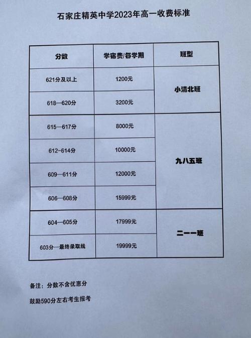 清远高中普高录取分数线是多少?-图3 清远高中普高录取分数线是多少?-图3