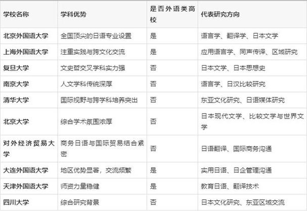日语考研到哪个大学最好-图1 日语考研到哪个大学最好-图1