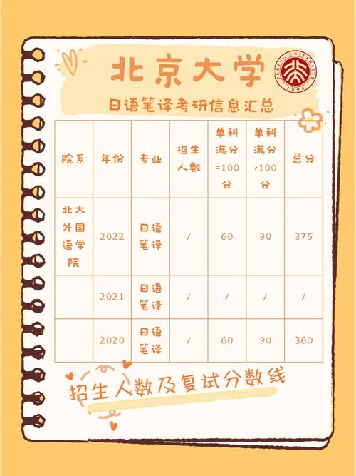 日语考研到哪个大学最好-图2 日语考研到哪个大学最好-图2