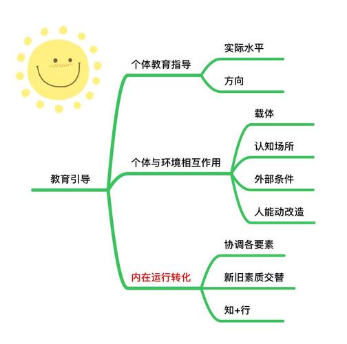 思维结构到底是什么?-图2 思维结构到底是什么?-图2