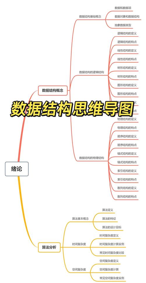 思维结构到底是什么?-图3 思维结构到底是什么?-图3
