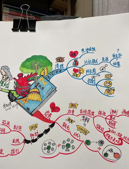 思维导图如何高效辅助读书?-图2 思维导图如何高效辅助读书?-图2