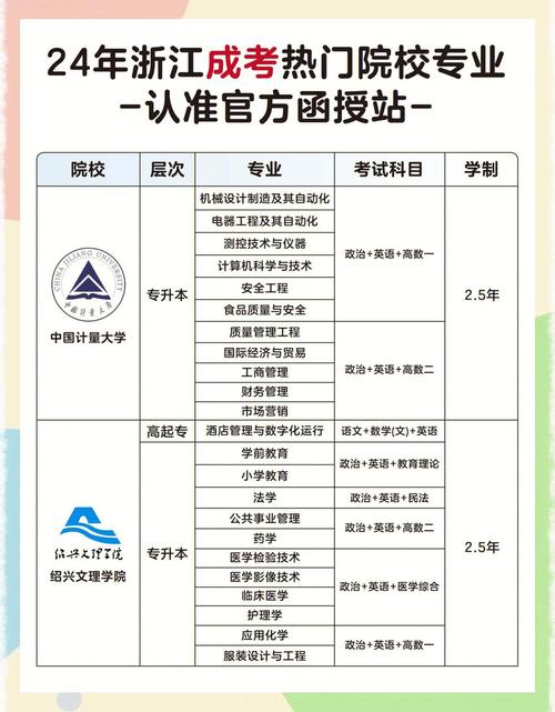 本科函授报名的条件-图2
