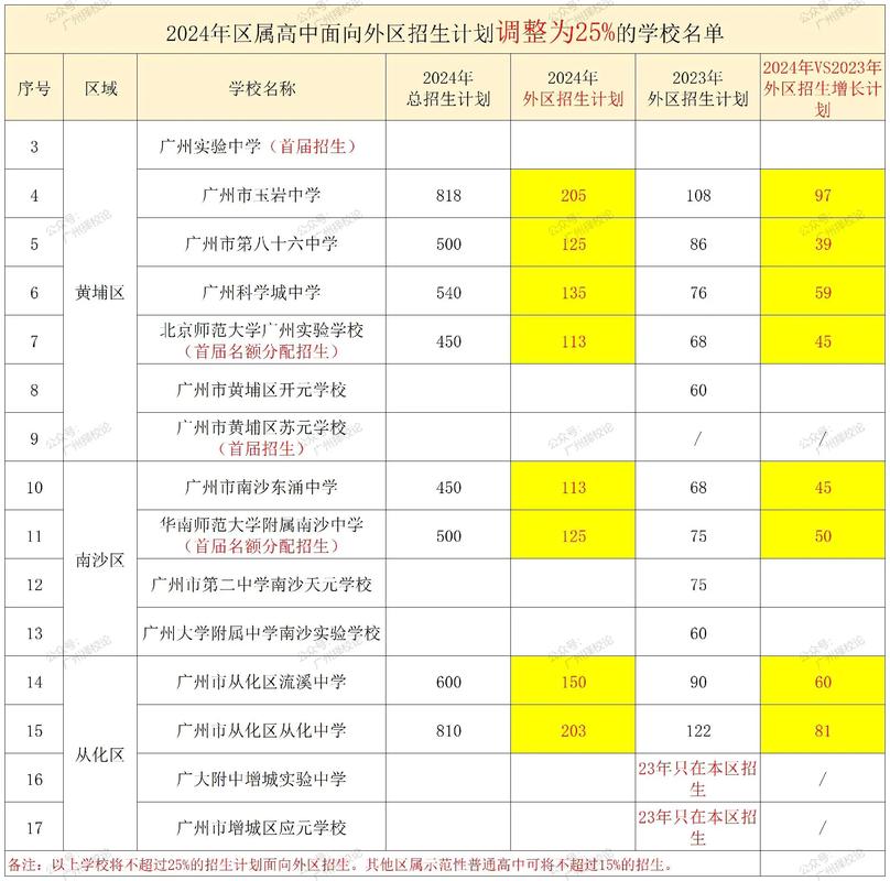 广州65中录取人数多少-图3 广州65中录取人数多少-图3
