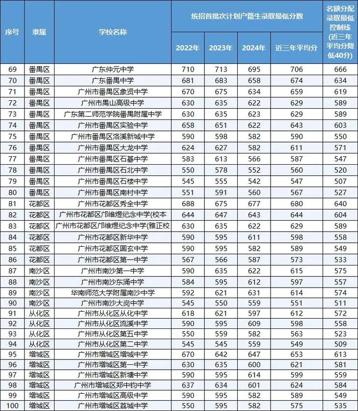 广州65中录取人数多少-图1 广州65中录取人数多少-图1