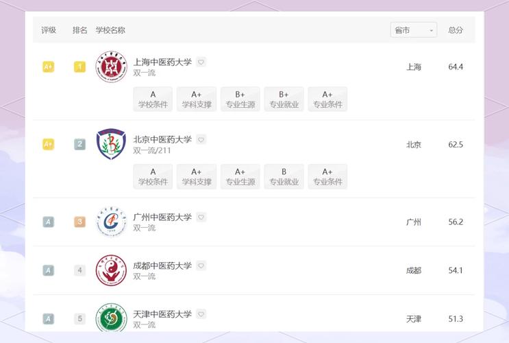 针灸推拿学隶属哪个学科-图2 针灸推拿学隶属哪个学科-图2