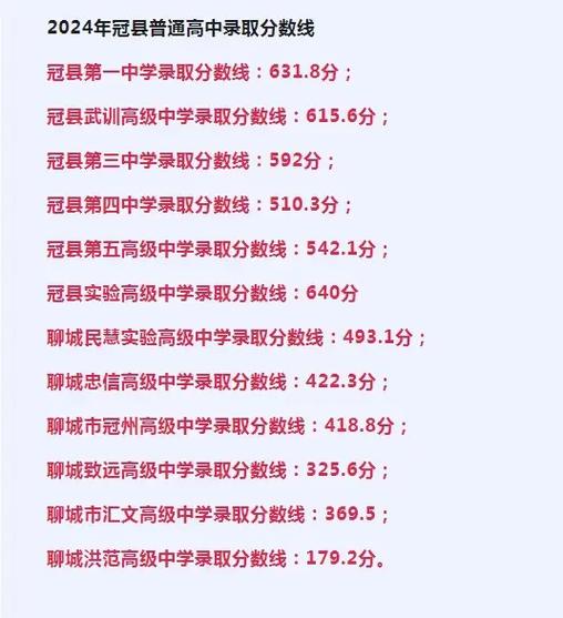冠县实验高中录取率究竟是多少?-图1 冠县实验高中录取率究竟是多少?-图1