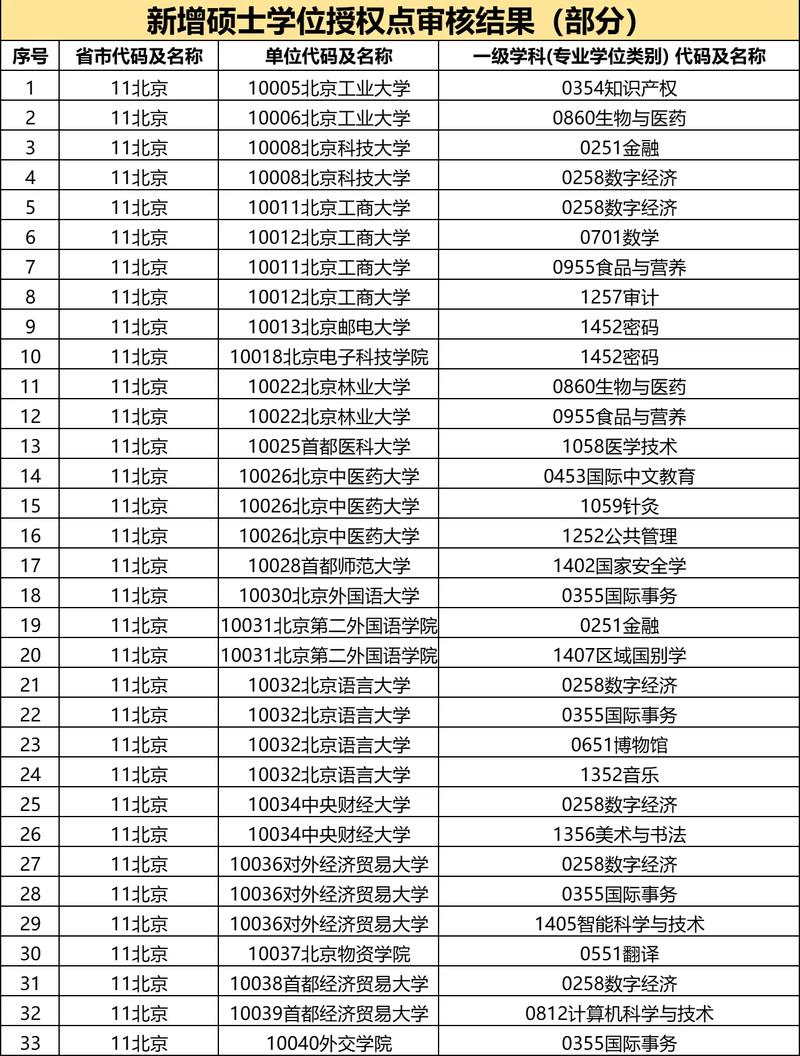 美学硕士点哪个学校有-图3