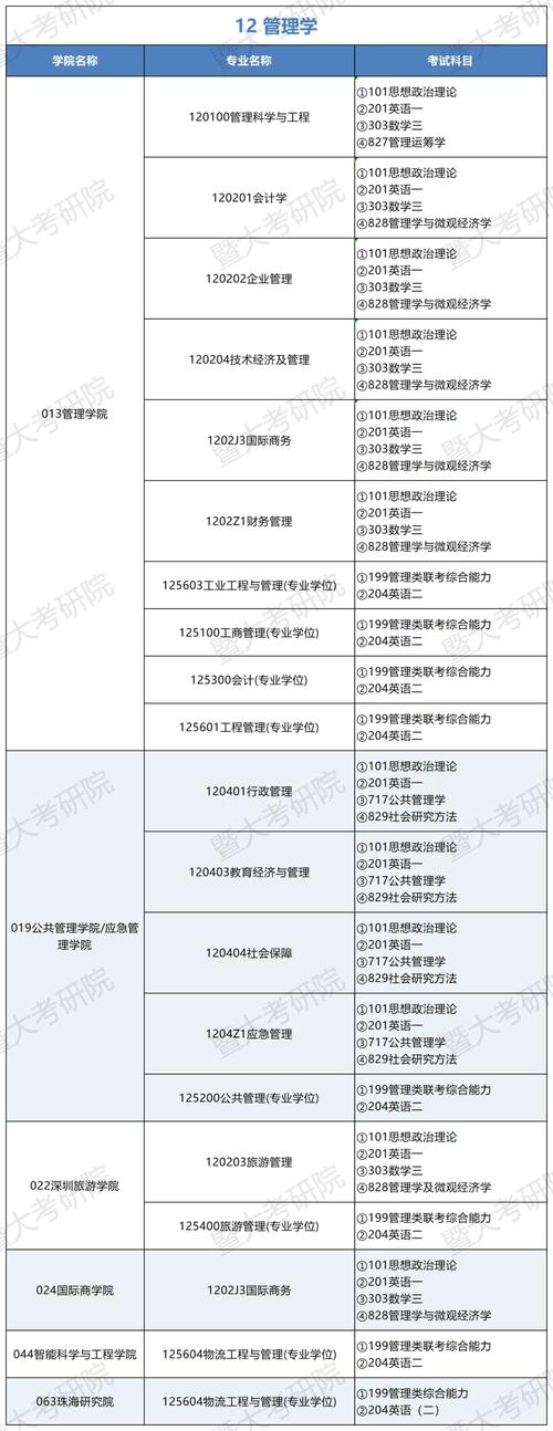 暨南大学考研专业哪个好-图1 暨南大学考研专业哪个好-图1