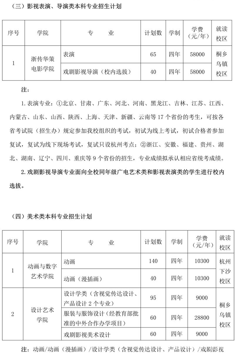 广西传媒学院多少分录取-图2