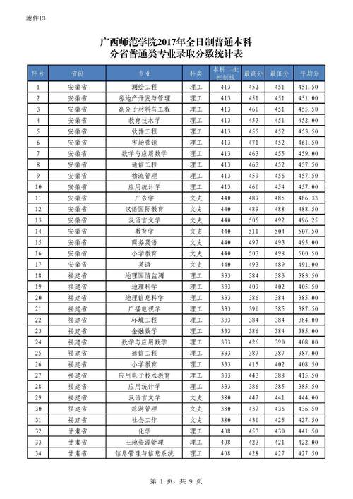 广西传媒学院多少分录取-图3