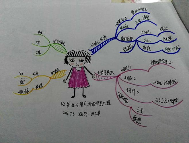 思维导图讲师，如何高效提升教学能力？-图2