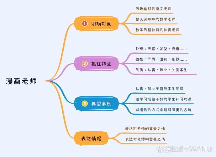 思维导图讲师，如何高效提升教学能力？-图1