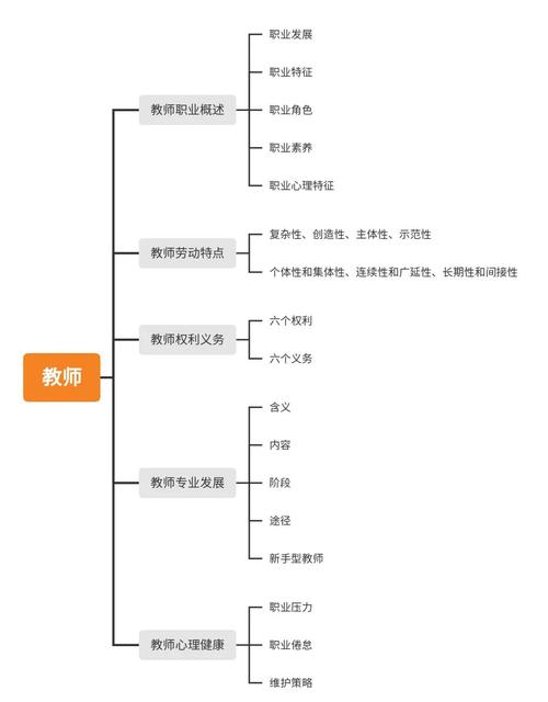 思维导图讲师，如何高效提升教学能力？-图3
