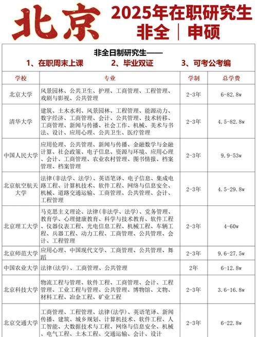 北京考研考点在哪所学校?-图2 北京考研考点在哪所学校?-图2