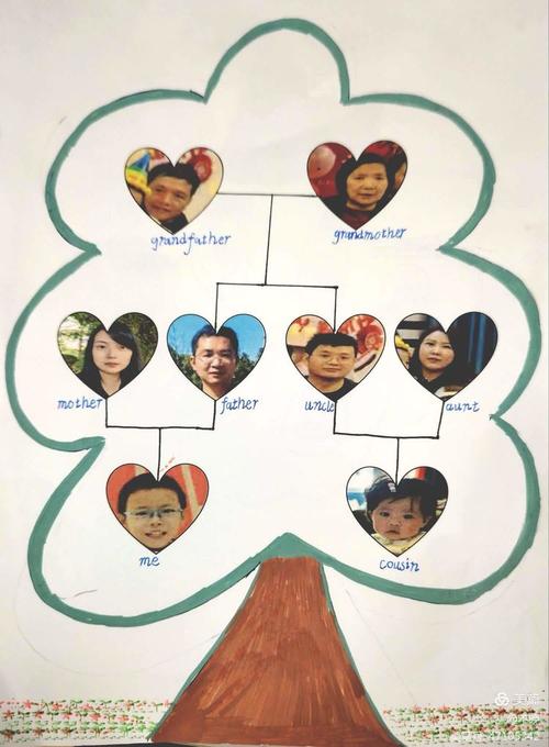 家族思维导图，如何绘制？-图2