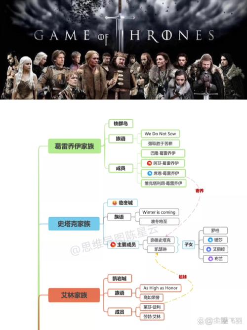 家族思维导图，如何绘制？-图3