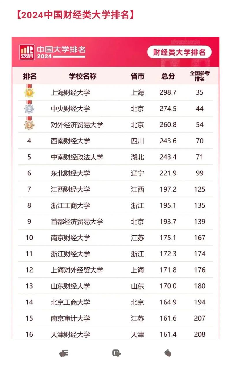 考研财经类大学哪个好-图2