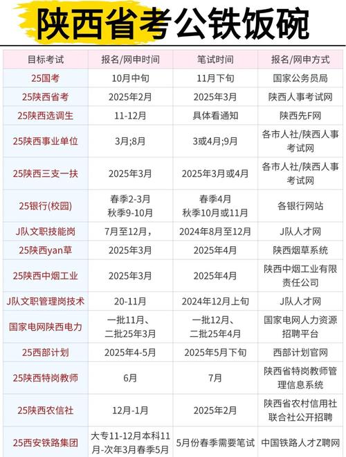 陕西a类人员报名条件-图1