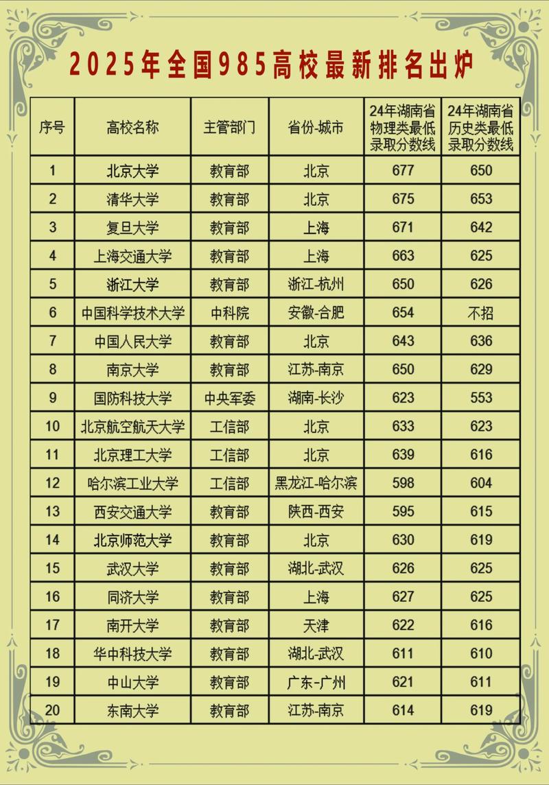 东南大学和北大哪个好-图1