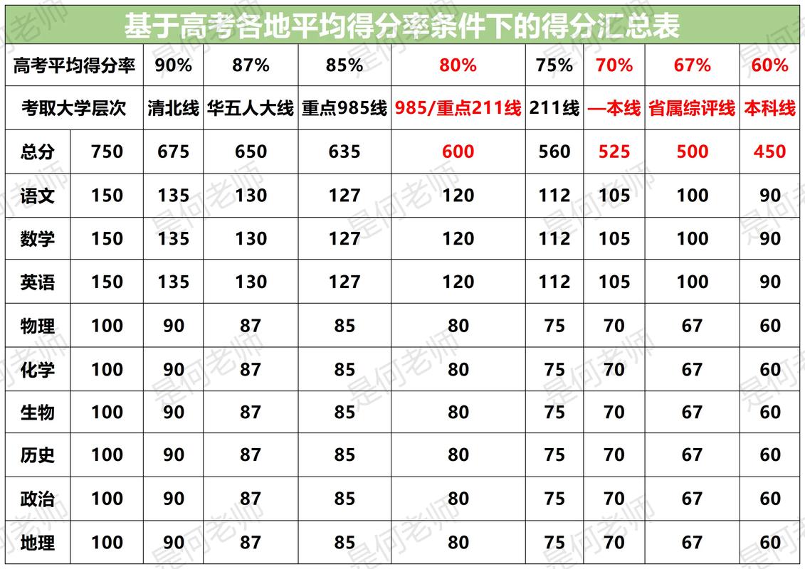 史上最强高考录取率究竟是多少?-图1 史上最强高考录取率究竟是多少?-图1