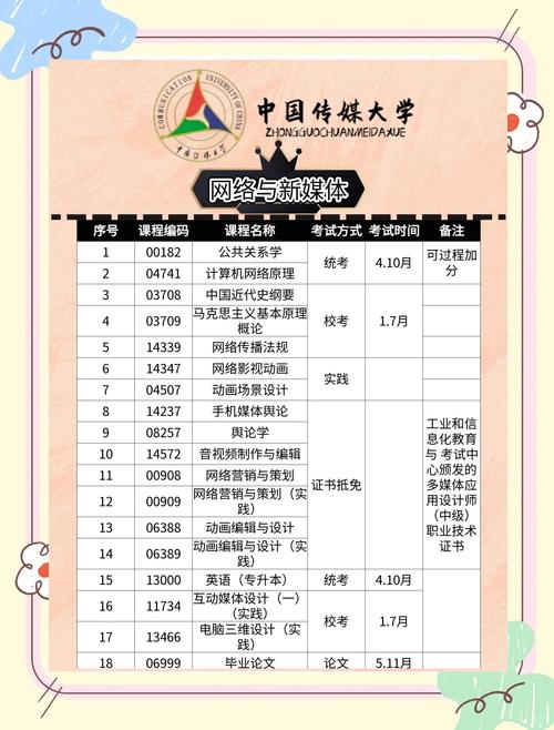 新媒体研究生哪个国家-图1 新媒体研究生哪个国家-图1