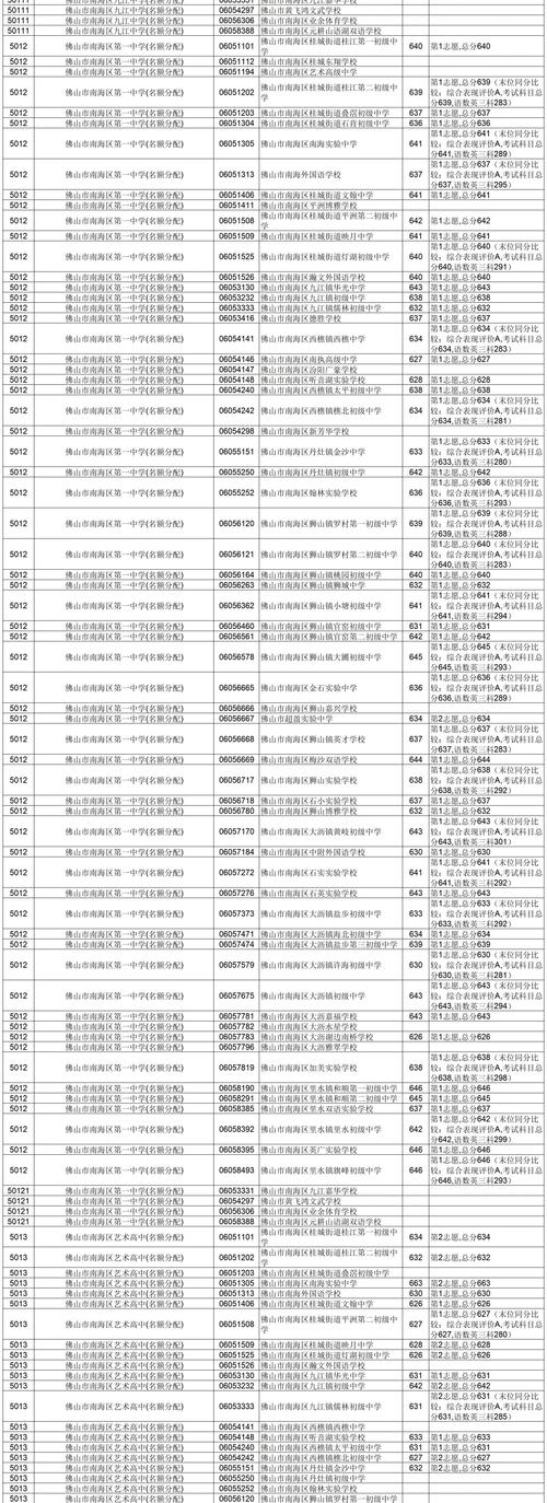 南海普高录取线是多少-图2 南海普高录取线是多少-图2