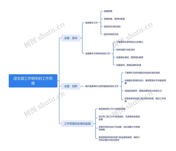 团建思维,是凝聚力工具还是形式主义陷阱?-图2 团建思维,是凝聚力工具还是形式主义陷阱?-图2