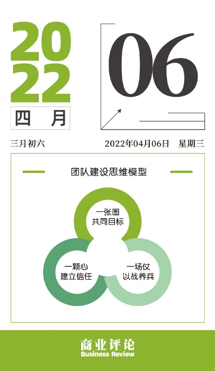团建思维,是凝聚力工具还是形式主义陷阱?-图1 团建思维,是凝聚力工具还是形式主义陷阱?-图1
