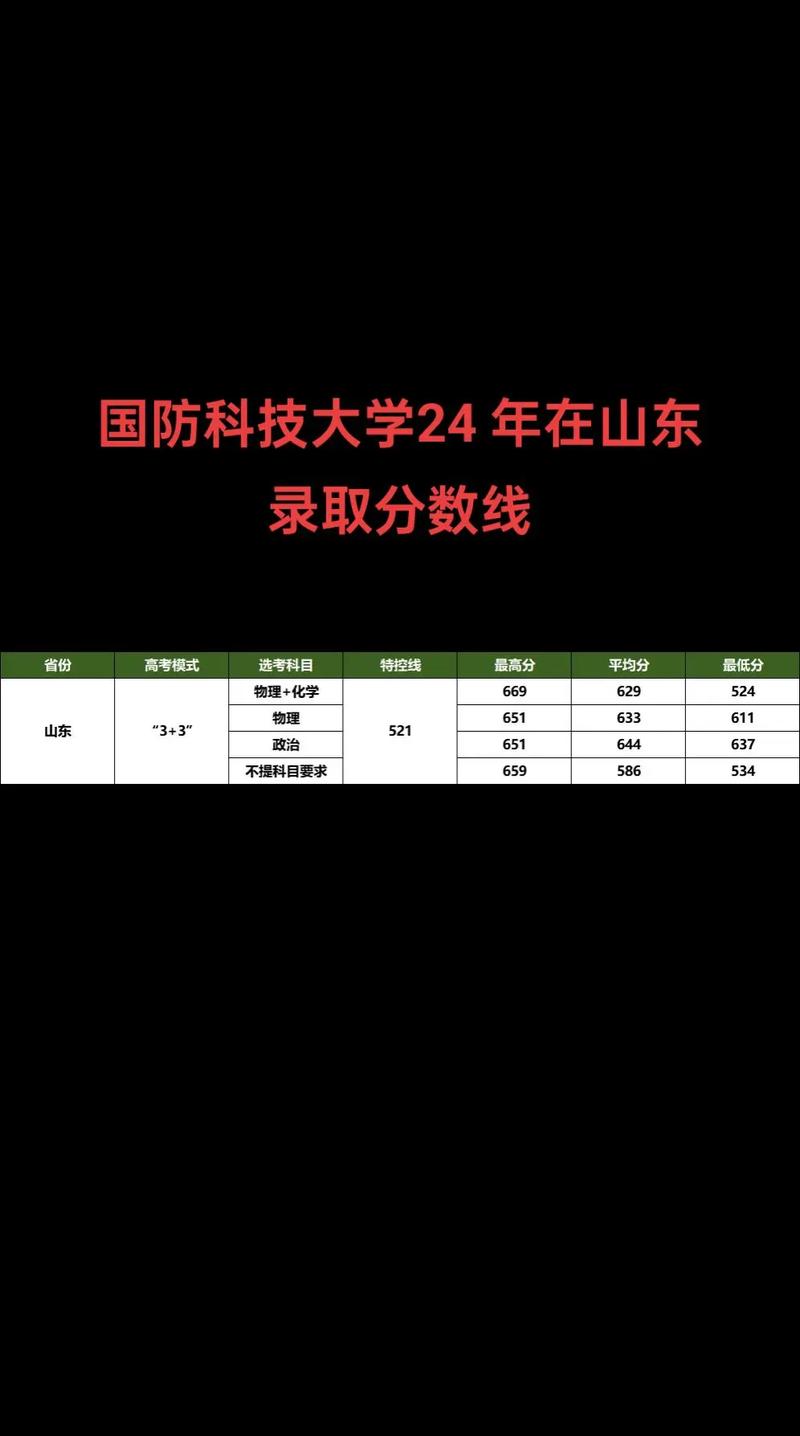 国防科大往年录取分数线是多少?-图3 国防科大往年录取分数线是多少?-图3