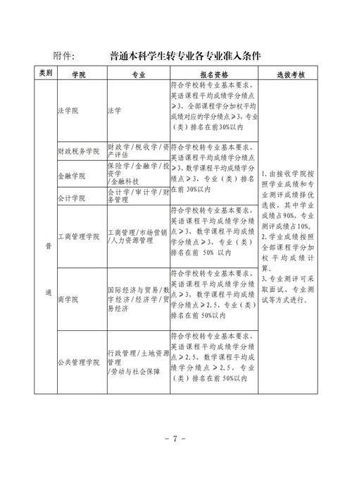 专转本报名审核条件-图3 专转本报名审核条件-图3