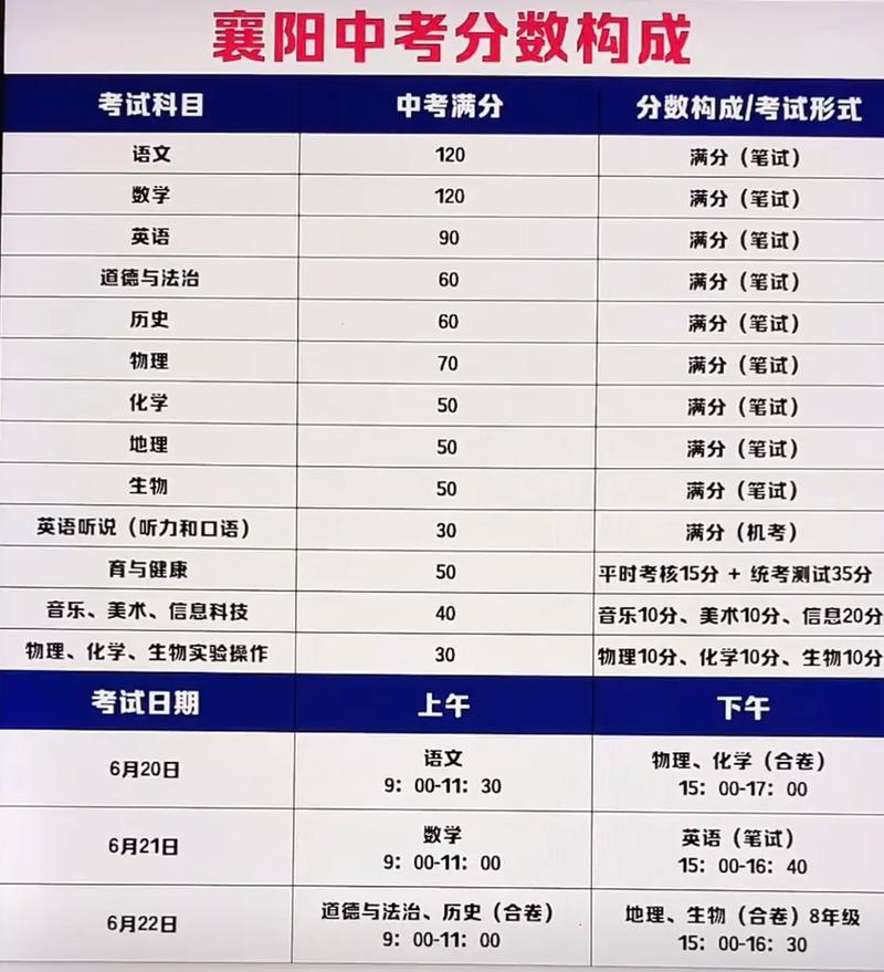 襄阳中考最低录取线究竟是多少?-图3 襄阳中考最低录取线究竟是多少?-图3